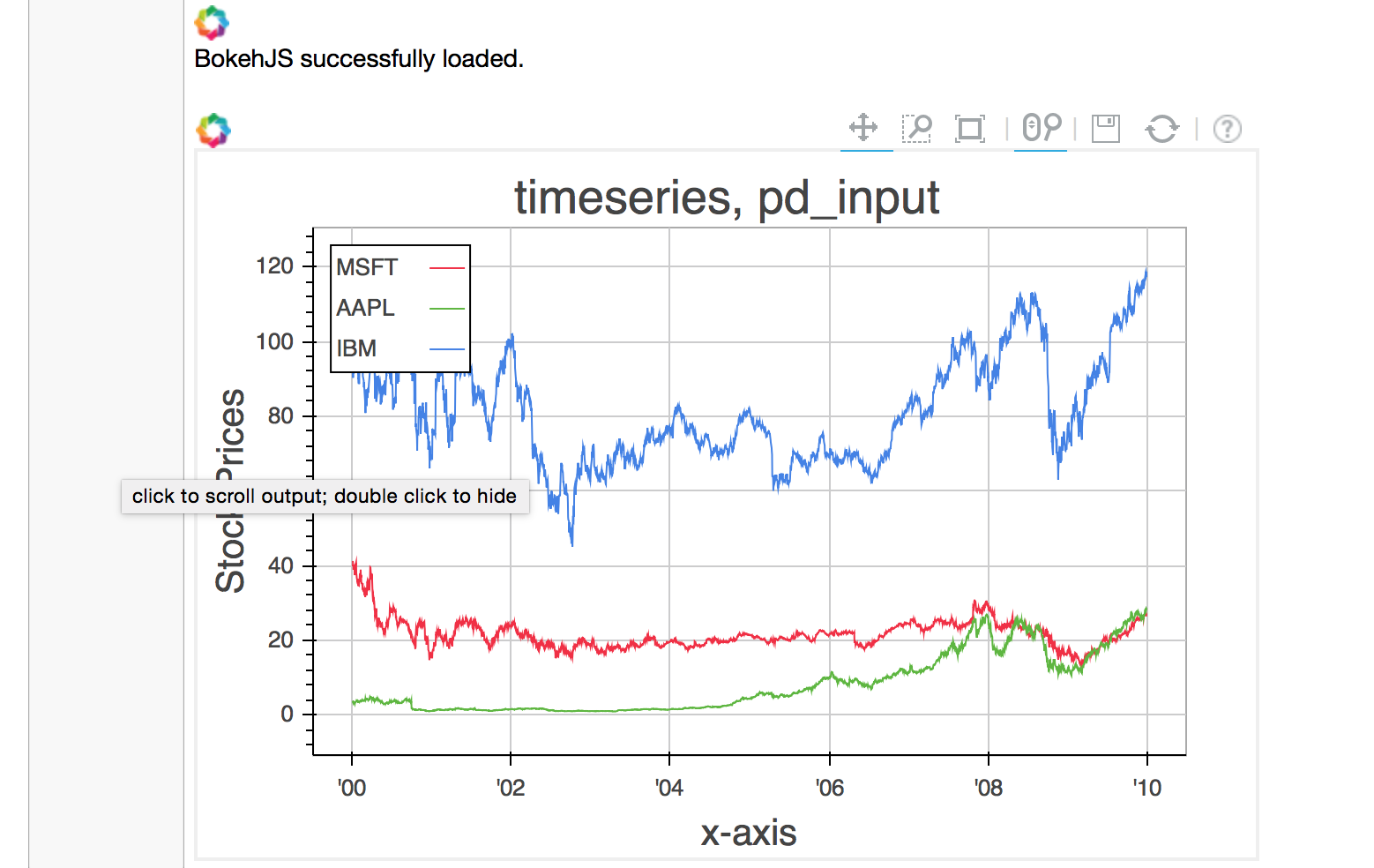 Timeseries rendered first cell