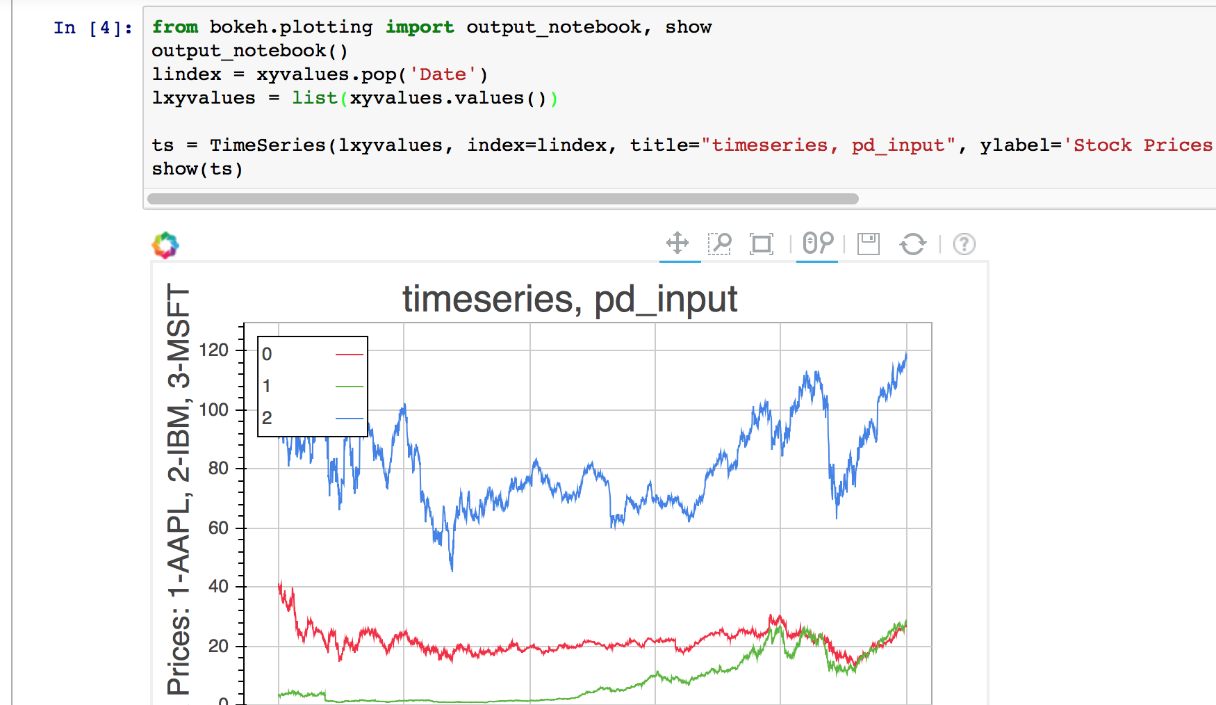 Timeseries rendered second cell