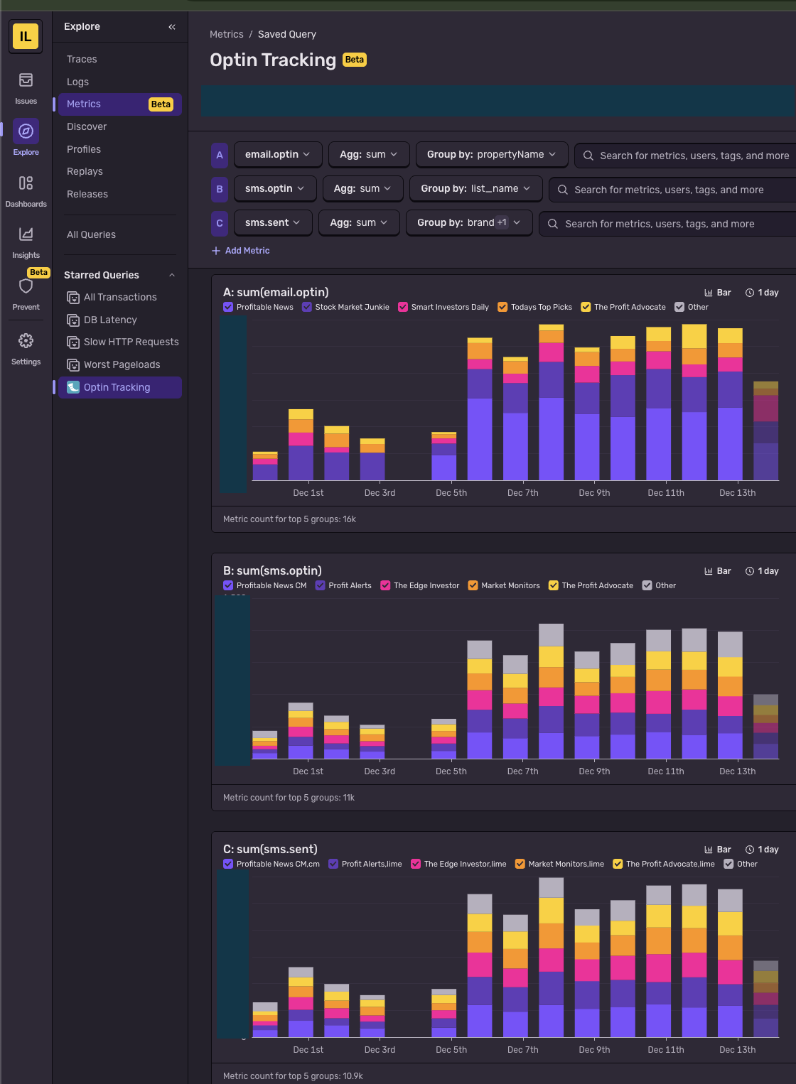 Custom metrics dashboard